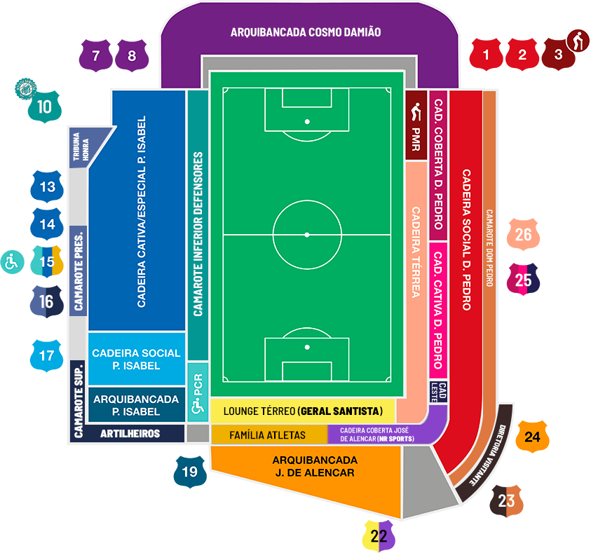 Vila Belmiro e Morumbi